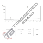 Semaglutide 11mg - Image 3